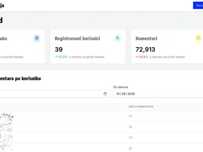 Poslovne Novine | Business News, CRM & Company Database  Gallery Image