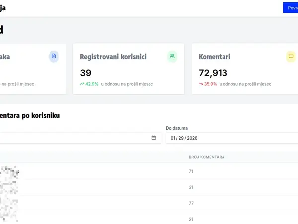 Poslovne Novine | Business News, CRM & Company Database 