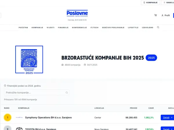 Poslovne Novine | Business News, CRM & Company Database 
